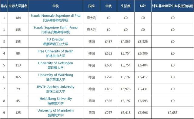 中国留学生最爱去哪些国家留学？