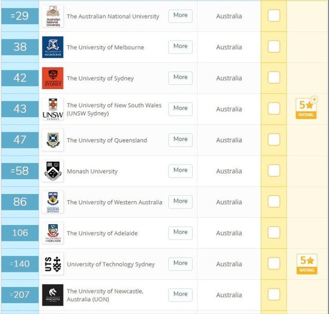 中国留学生最爱去哪些国家留学？