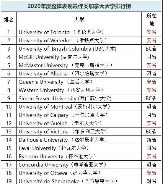 中国留学生最爱去哪些国家留学？