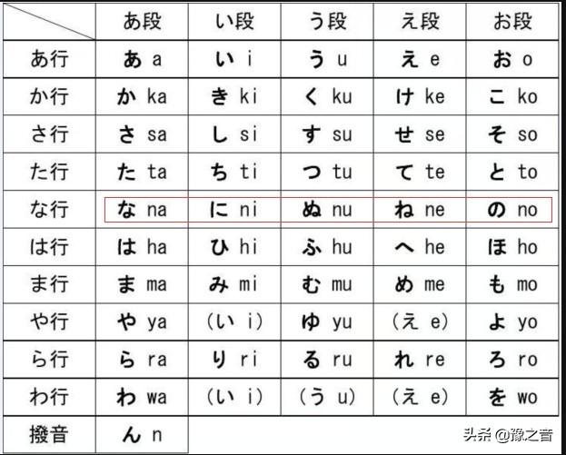 高考外语语种选日语考试，有什么优势与劣势？