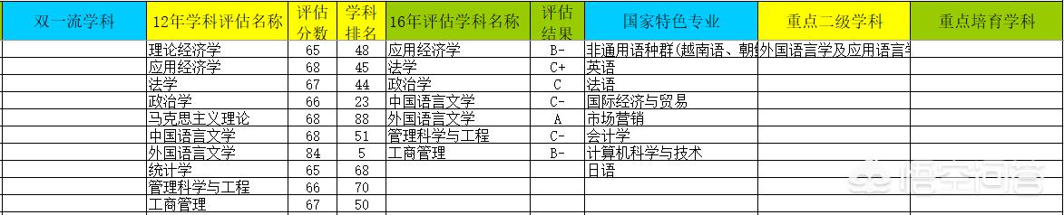 高考选择小语种可以考什么大学？