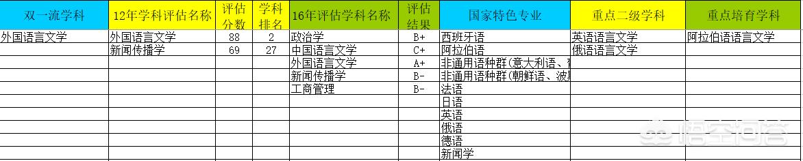 高考选择小语种可以考什么大学？