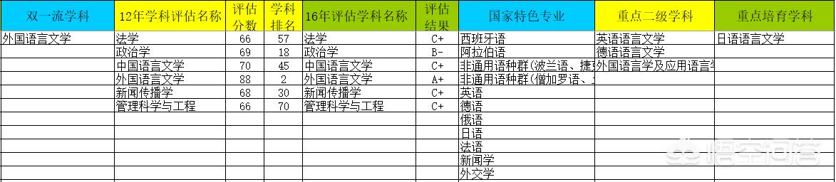 高考选择小语种可以考什么大学？