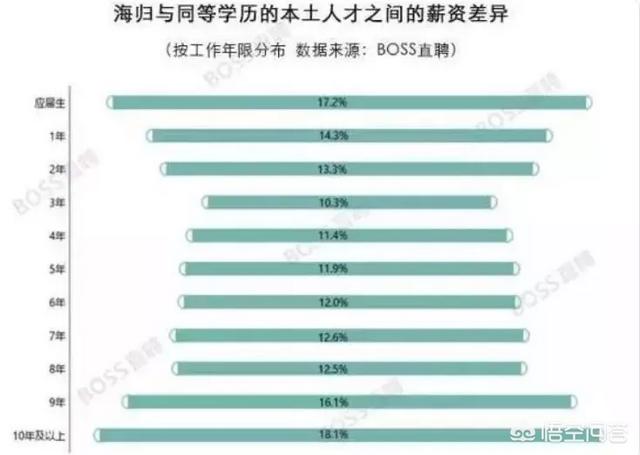 去意大利留学毕业率很低吗？哪个专业或者学校毕业率高？