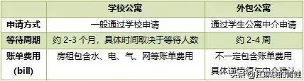 澳洲布里斯班留学生因疫情回家，房租怎么办?要今年7月才到期？