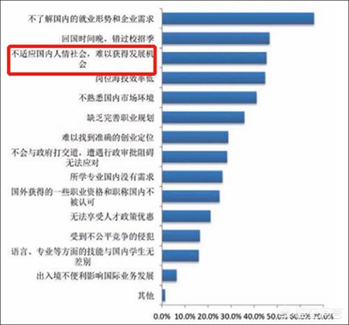 中国现阶段，自费留学生含金量有多大？