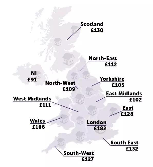 英国留学一年需要多少英镑？