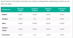 英国留学一年需要多少英镑？