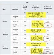 新加坡小学留学费用需要多少？