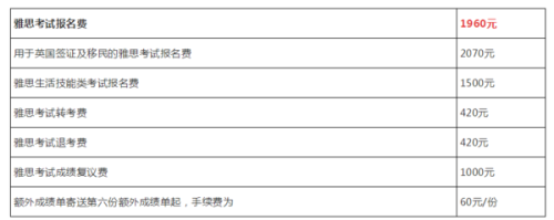 考雅思一般需要多少钱