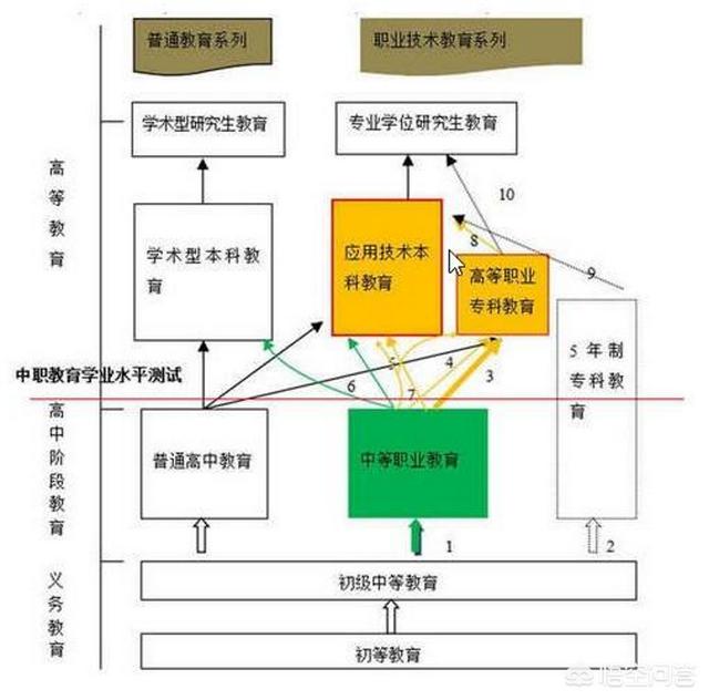 目前我国上大学有哪些途径。求详细解答谢谢，该怎么办？