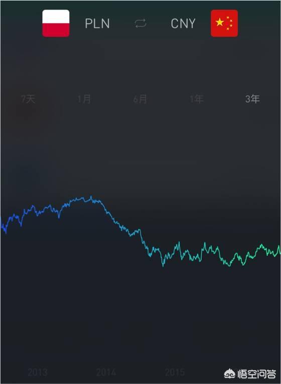 去波兰留学贵吗？