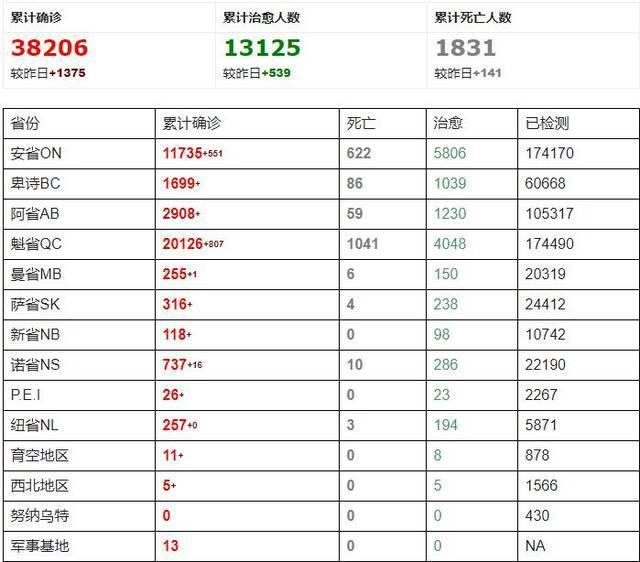 疫情下加拿大留学生回国，作为邻居该怎么办？