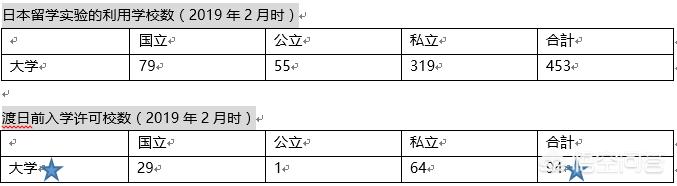 日本留学考试EJU，到底有多重要？该如何准备？