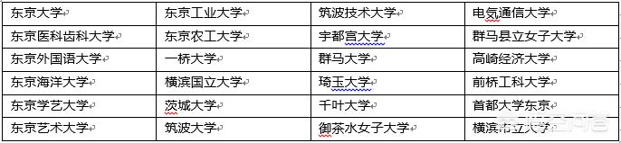 日本留学考试EJU，到底有多重要？该如何准备？