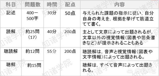 日本留学考试EJU，到底有多重要？该如何准备？