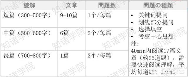 日本留学考试EJU，到底有多重要？该如何准备？