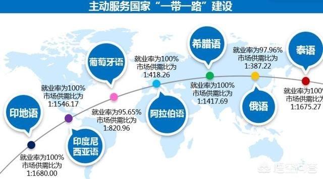 以后想考外语学院，想学习小语种，但普通高中没有这些小语种的培训，应该在哪里去学？