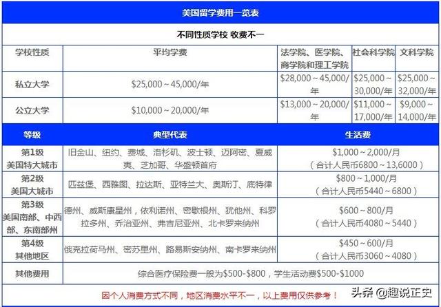 如果中国学生不再选择去美国大学留学，这会对美国大学造成什么影响？