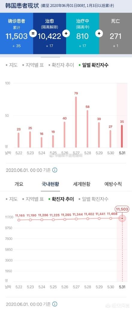 今年九月可以去韩国留学么？