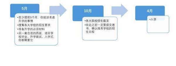 日本的大学究竟几月入学？