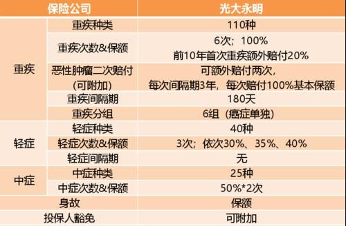 保险条款中“高残”定义是什么