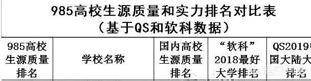 2018年中国生源质量最好的20所大学是哪些？