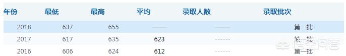 本人即将上高二，有志上中国政法大学并在将来从事有关法律的职业。有什么建议？