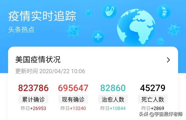 160人仅1个推迟计划，疫情下的留学市场仍火爆，对此你怎么看？