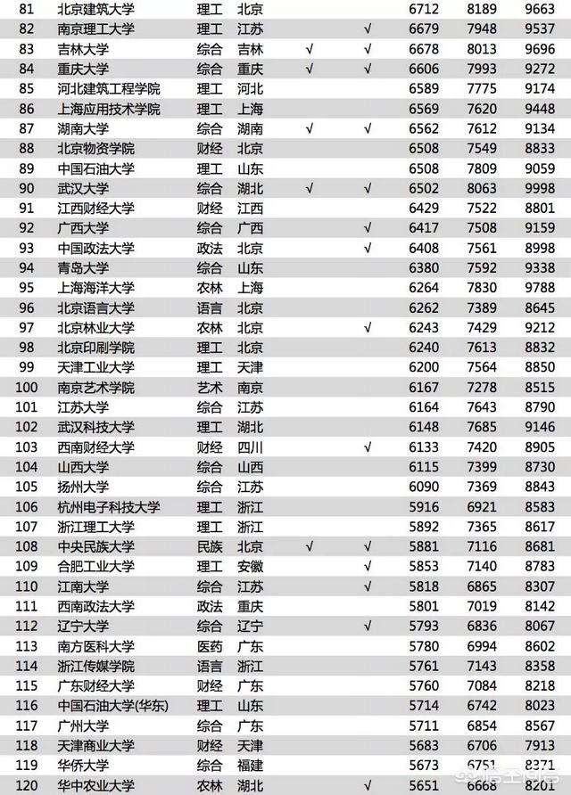 2018中国大学毕业生和海归学生毕业薪酬榜是怎么样的？哪些专业受欢迎？