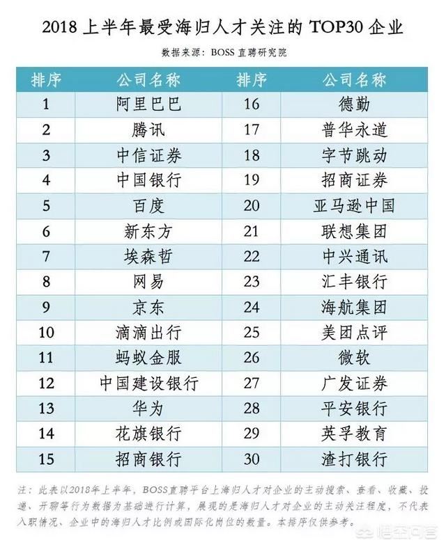 2018中国大学毕业生和海归学生毕业薪酬榜是怎么样的？哪些专业受欢迎？