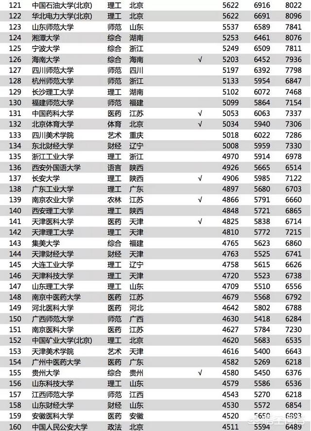 2018中国大学毕业生和海归学生毕业薪酬榜是怎么样的？哪些专业受欢迎？