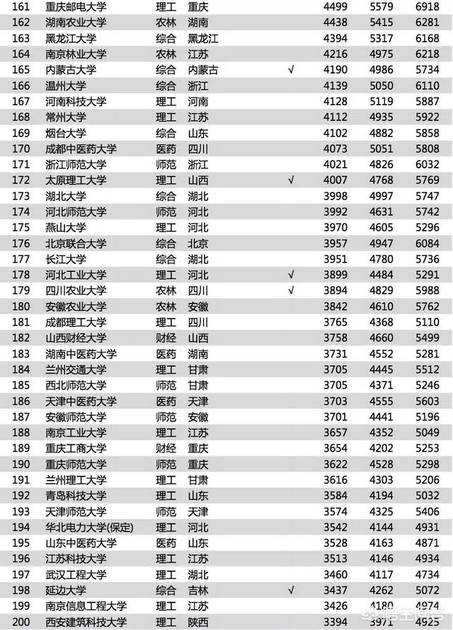 2018中国大学毕业生和海归学生毕业薪酬榜是怎么样的？哪些专业受欢迎？