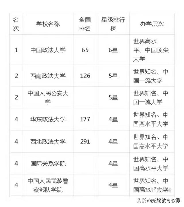 你觉得中国政法大学怎么样？