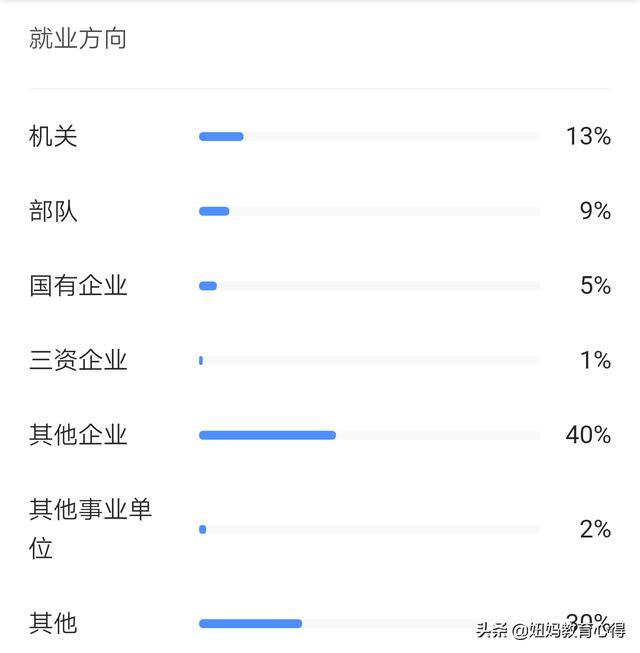 你觉得中国政法大学怎么样？