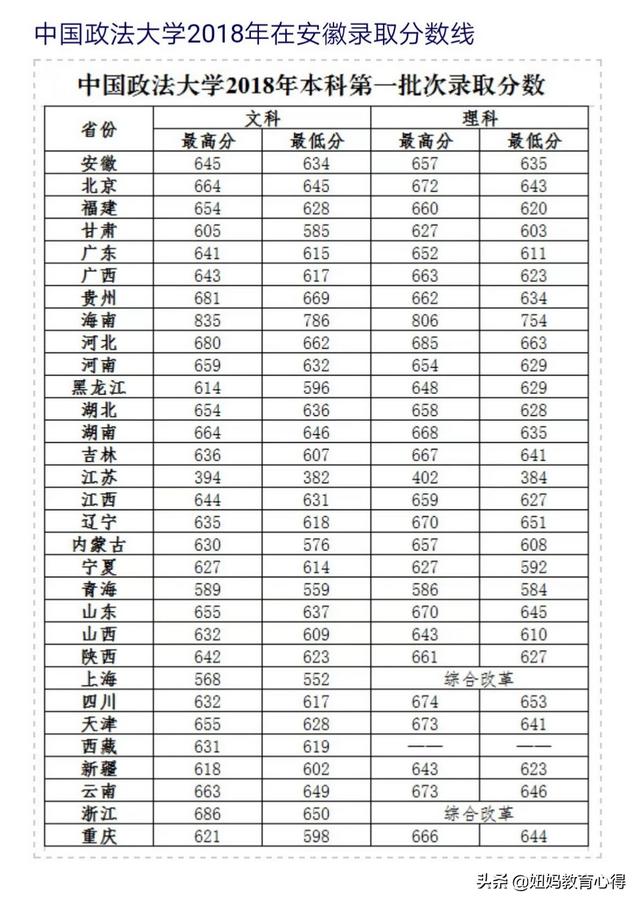 你觉得中国政法大学怎么样？