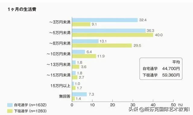 想要去日本留学，大概要多少钱？