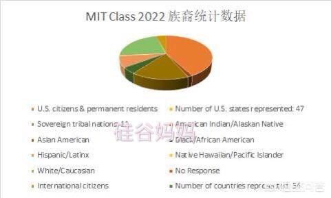 一些美国大学2019常规申请发榜了，与早申请的情况比较，情况如何？