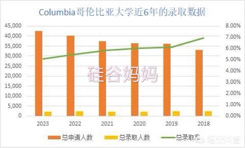 美国藤校三月底是不是快发榜了？结果如何？