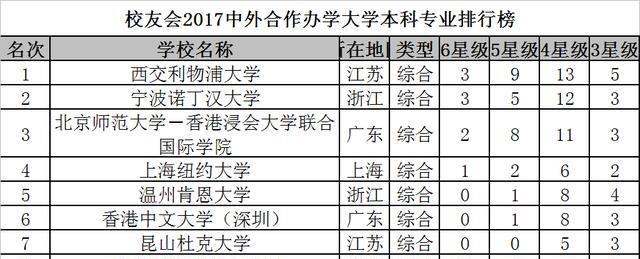 西交利物浦大学在哪里？到底有多牛？