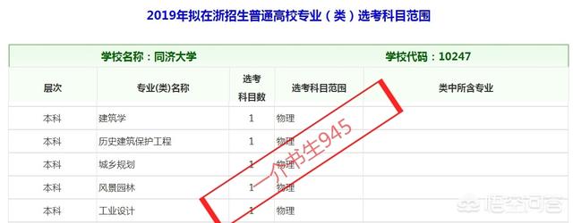 文科生到西交利物浦大学读建筑系，会因为欠缺基础而很吃力吗？