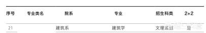 文科生到西交利物浦大学读建筑系，会因为欠缺基础而很吃力吗？