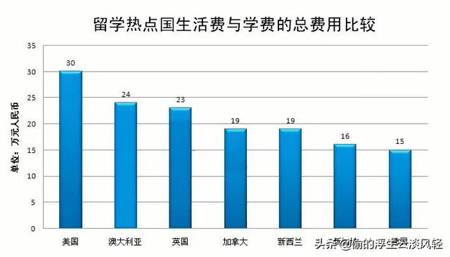 那些去国外留学的孩子，都是什么家庭背景？他们的目的是什么？