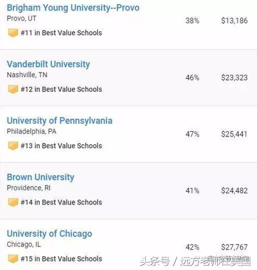 美国哪些大学提供的助学金或奖学金最慷慨？