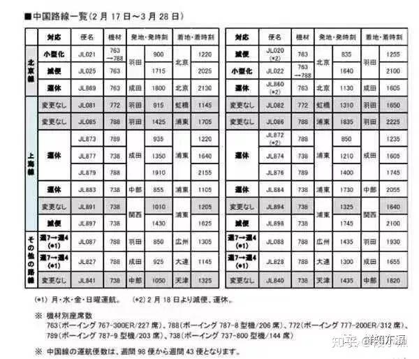 2020年7月生按目前疫情情况还能赴日吗？有何依据？