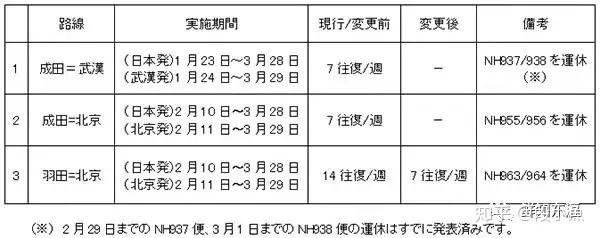 2020年7月生按目前疫情情况还能赴日吗？有何依据？