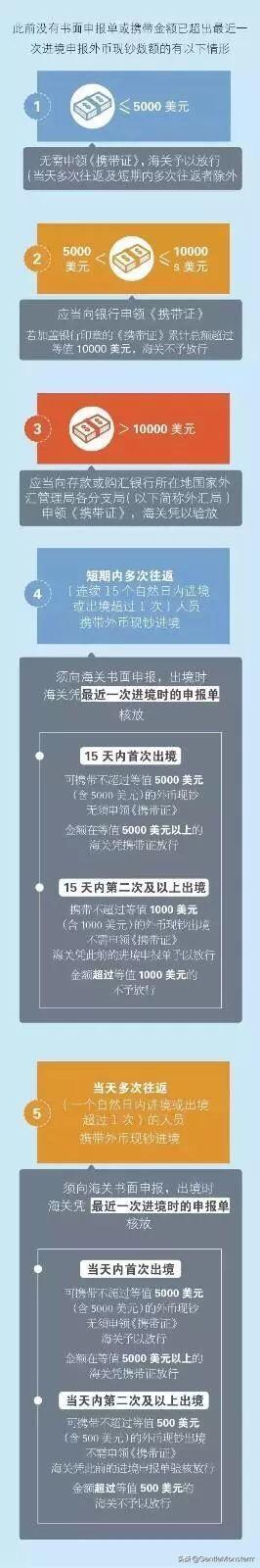 新西兰留学，必带的和不能带的有哪些？二甲双胍之类的降糖药物可以带吗？