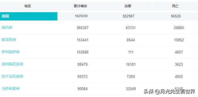 美国想做什么？为什么在美学生收不到“健康包”？