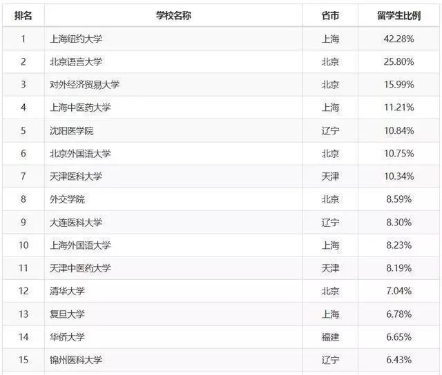 现在国内的大学为什么热衷招公费国际生？