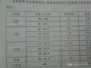 怎么查大学时的成绩绩点？